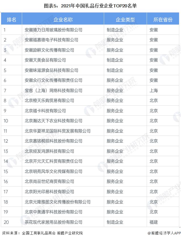 「行业前瞻」2023-2028年中国礼品行业发展分析(图1)