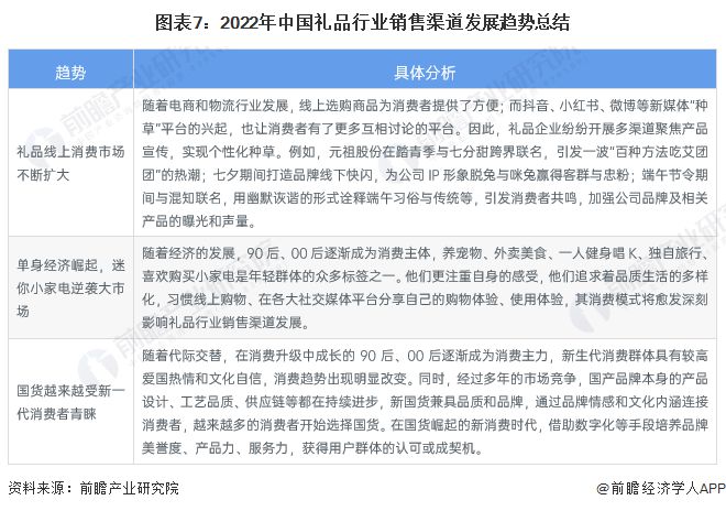 「行业前瞻」2023-2028年中国礼品行业发展分析(图3)