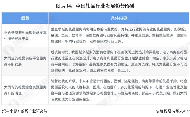 「行业前瞻」2023-2028年中国礼品行业发展分析(图6)