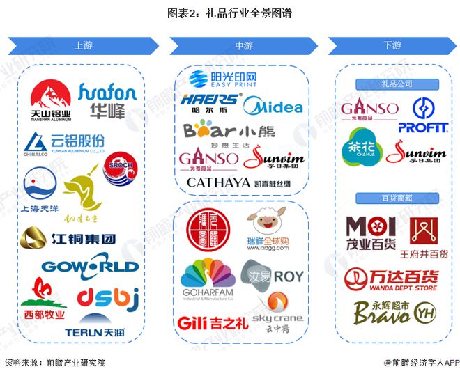 「行业前瞻」2023-2028年中国礼品行业发展分析(图9)