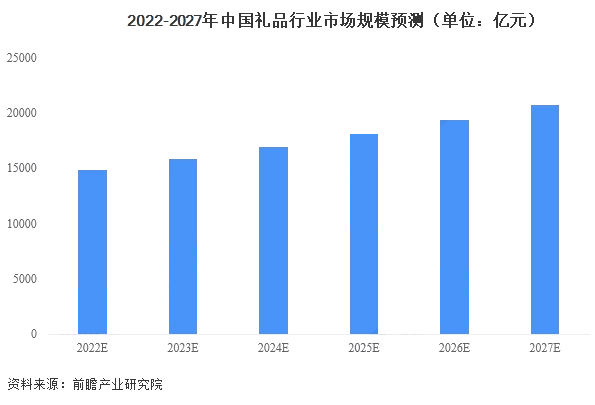 礼品行业的现状和痛点分析未来发展方向及前景会是如何？(图2)