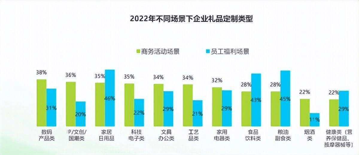 礼品行业的现状和痛点分析未来发展方向及前景会是如何？(图5)