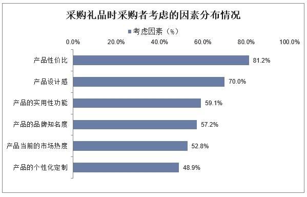 礼品行业的现状和痛点分析未来发展方向及前景会是如何？(图4)