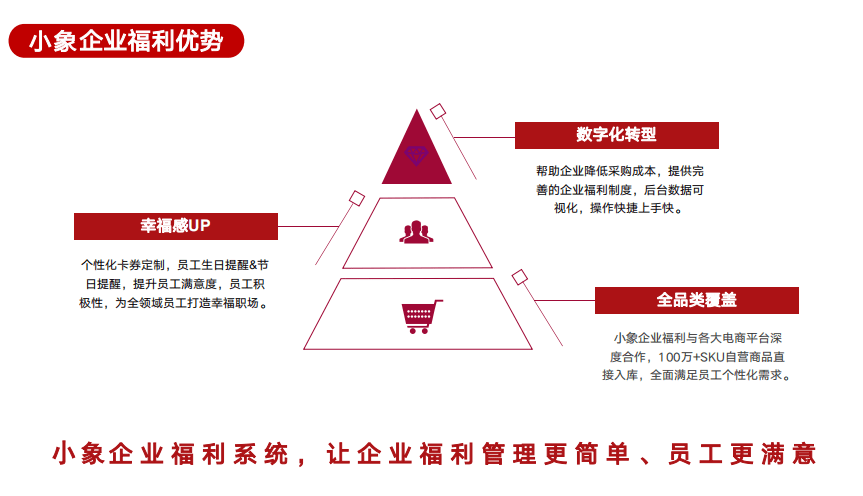 礼品行业的现状和痛点分析未来发展方向及前景会是如何？(图8)