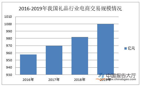 礼品行业分析_品牌(图1)