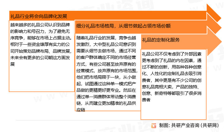 2023年中国礼品行业市场规模及行业发展趋势分析[图](图3)