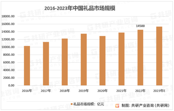 2023年中国礼品行业市场规模及行业发展趋势分析[图](图2)