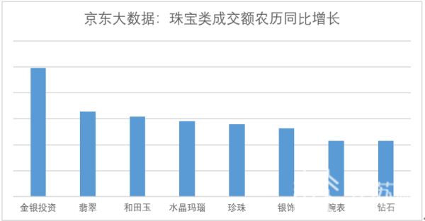 各省人民七夕节都爱送啥礼物？大数据告诉你(图3)