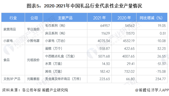 【干货】中国礼品行业产业链全景梳理及区域热力地图(图5)