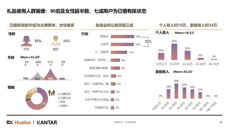 励展华博发布《2024中国礼品行业展望白皮书(图4)