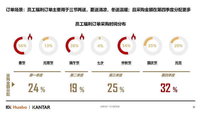 励展华博发布《2024中国礼品行业展望白皮书(图2)