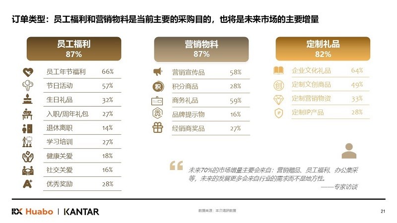 励展华博发布《2024中国礼品行业展望白皮书(图1)