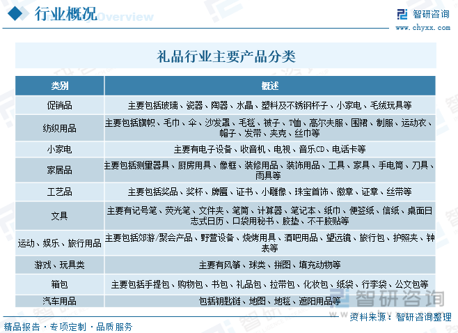 emc易倍：一文读懂2023年中国礼品行业现状及前景：个性化创意礼品更受消费者追捧(图2)