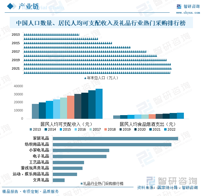 emc易倍：一文读懂2023年中国礼品行业现状及前景：个性化创意礼品更受消费者追捧(图6)