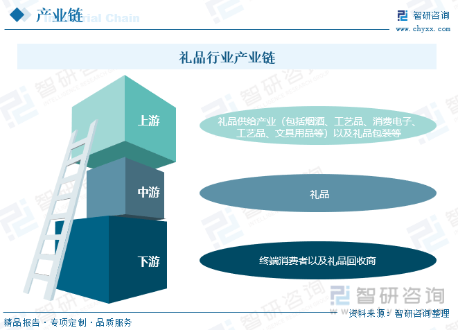 emc易倍：一文读懂2023年中国礼品行业现状及前景：个性化创意礼品更受消费者追捧(图4)