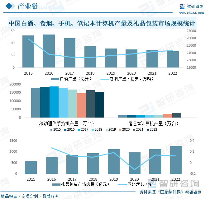 emc易倍：一文读懂2023年中国礼品行业现状及前景：个性化创意礼品更受消费者追捧(图5)