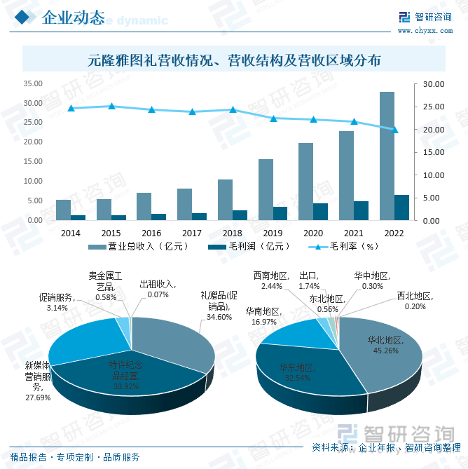 emc易倍：一文读懂2023年中国礼品行业现状及前景：个性化创意礼品更受消费者追捧(图10)