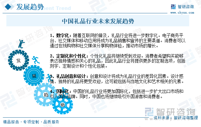 emc易倍：一文读懂2023年中国礼品行业现状及前景：个性化创意礼品更受消费者追捧(图11)