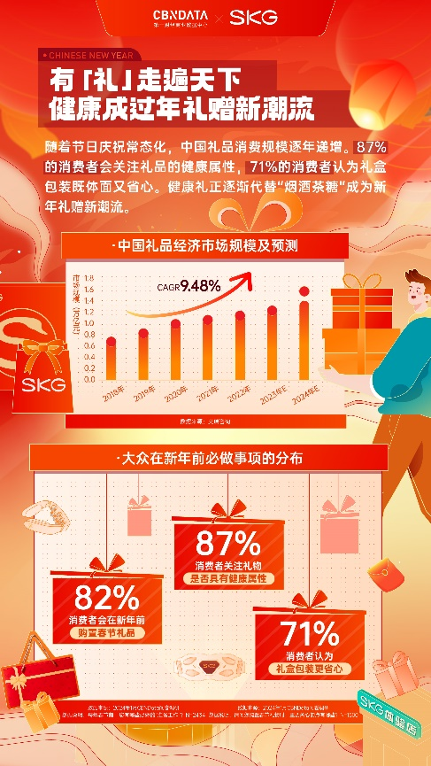 emc易倍：新年送礼图鉴：8090“保命要紧”健康黑科技成送礼统治区(图2)