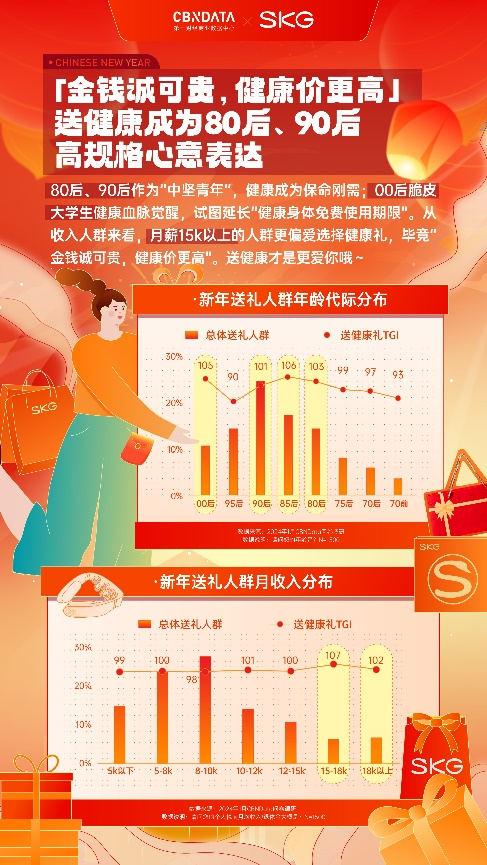 emc易倍：新年送礼图鉴：8090“保命要紧”健康黑科技成送礼统治区(图4)