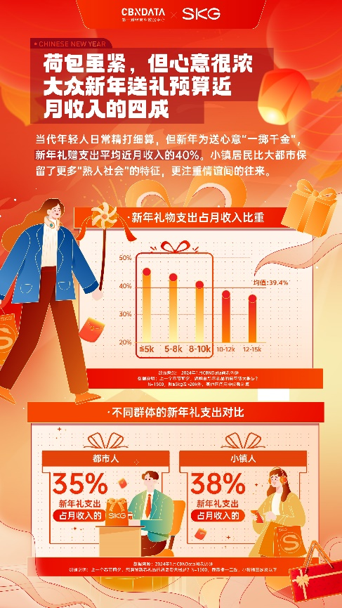 emc易倍：新年送礼图鉴：8090“保命要紧”健康黑科技成送礼统治区(图5)