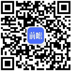 emc易倍：2020年中国礼品电商行业市场分析：市场规模有望突破00亿元 投融资回归理性发展(图6)