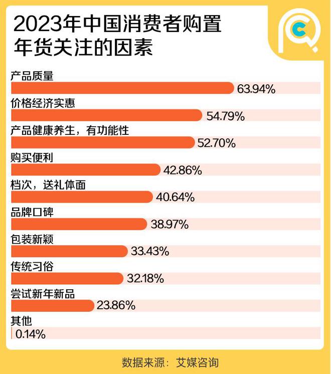 emc易倍：这届年轻人送礼：父母第一领导最后(图3)