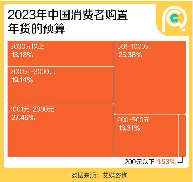 emc易倍：这届年轻人送礼：父母第一领导最后(图2)