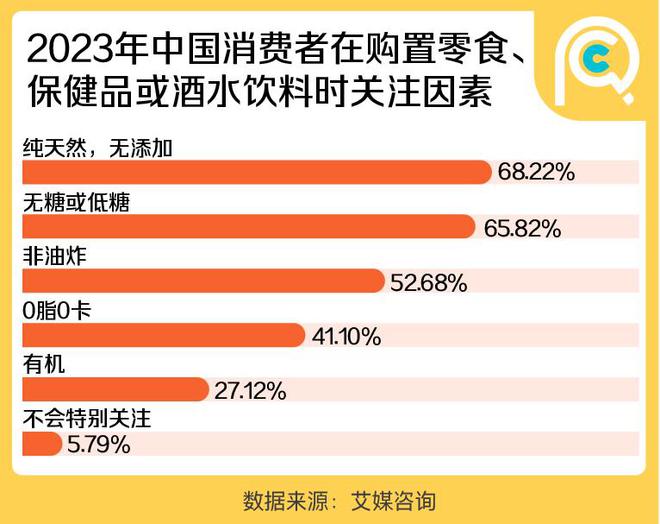 emc易倍：这届年轻人送礼：父母第一领导最后(图5)