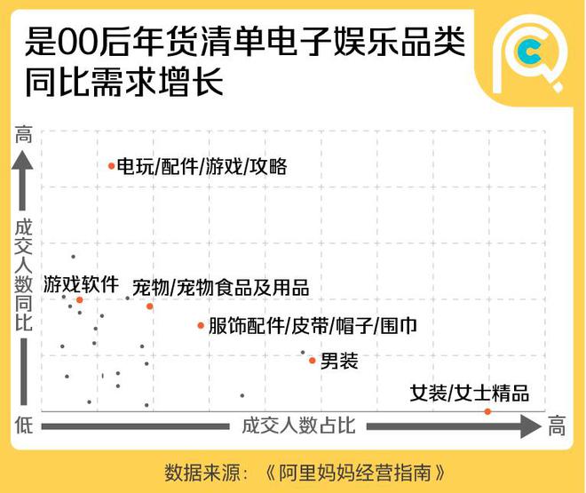 emc易倍：这届年轻人送礼：父母第一领导最后(图7)