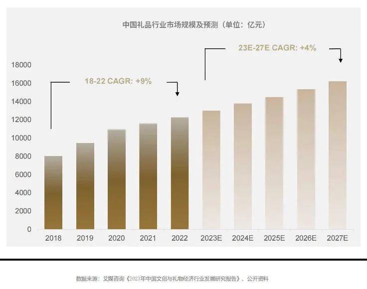 emc易倍：谁是礼盒里的“显眼包”？(图2)