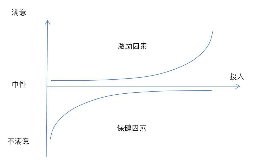 emc易倍：“现金”还是“礼品”什么才更受员工欢迎？(图2)