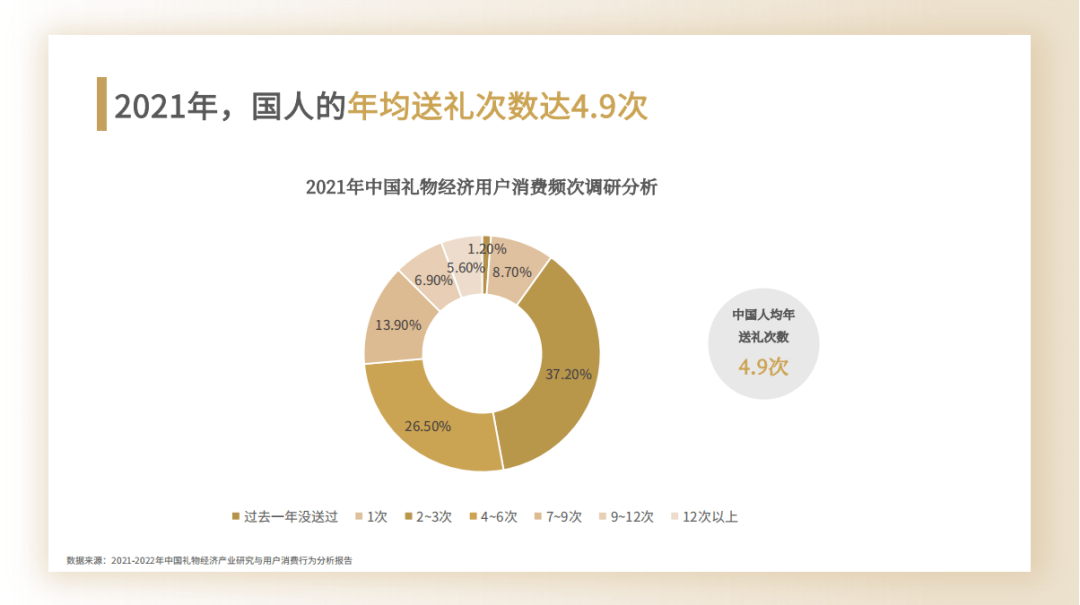 emc易倍：送礼市场新趋势：走亲访友不再是“鸡蛋+牛奶”(图3)