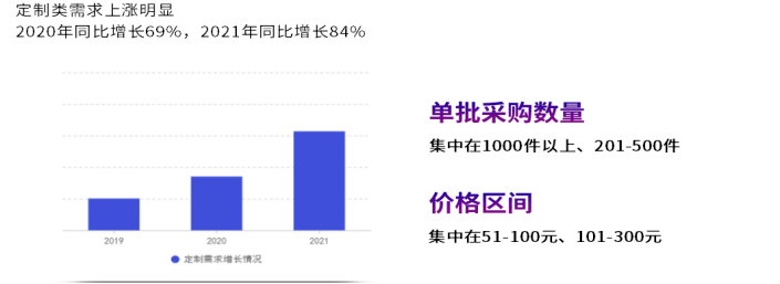 emc易倍：礼品行业发展前景如何？创业者能否选择？(图3)