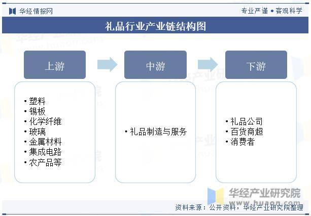 emc易倍：2023年中国礼品行业现状及发展趋势分析个性化与定制化需求增长(图4)