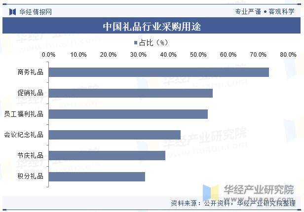 emc易倍：2023年中国礼品行业现状及发展趋势分析个性化与定制化需求增长(图9)