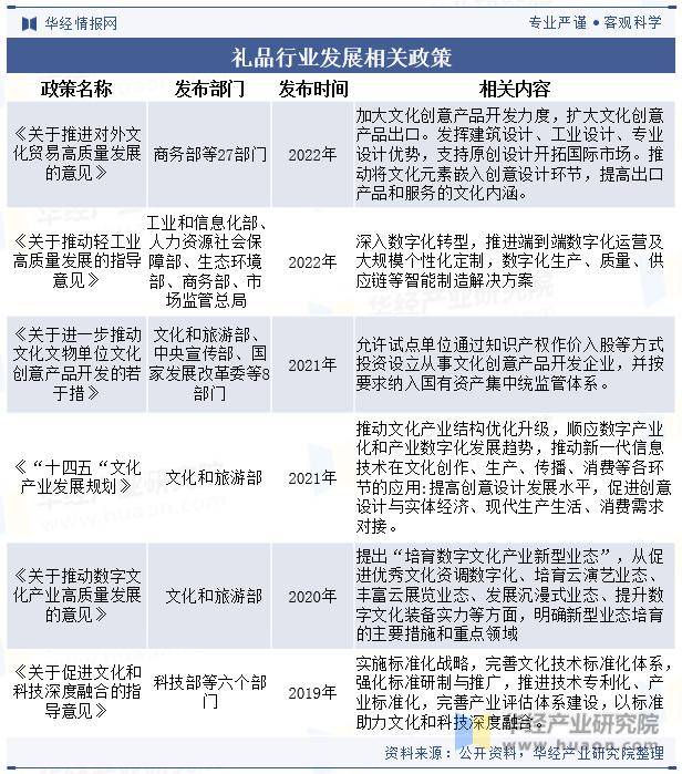 emc易倍：2023年中国礼品行业现状及发展趋势分析个性化与定制化需求增长(图3)