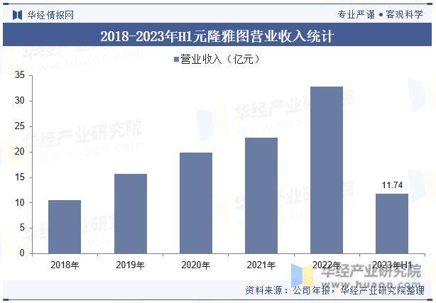 emc易倍：2023年中国礼品行业现状及发展趋势分析个性化与定制化需求增长(图10)