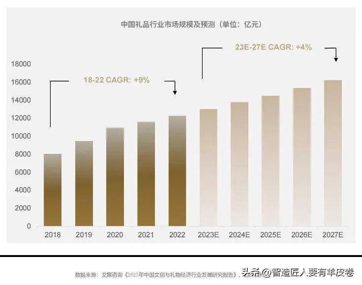 emc易倍：谁是礼品市场的“显眼包”？(图2)