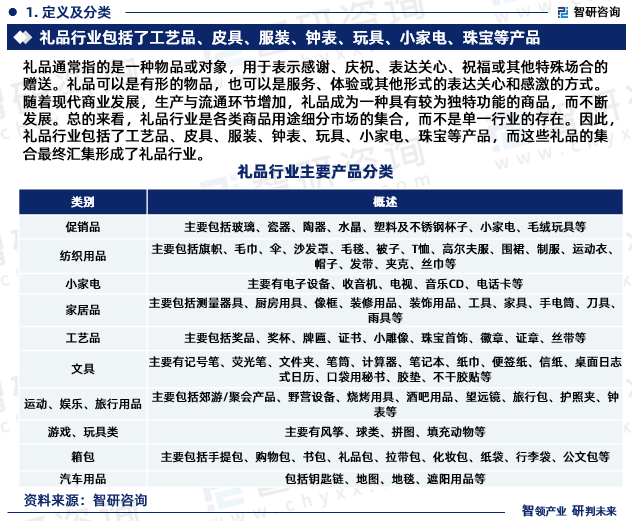 emc易倍：智研咨询重磅发布中国礼品行业发展现状及前景趋势预测报告(图3)