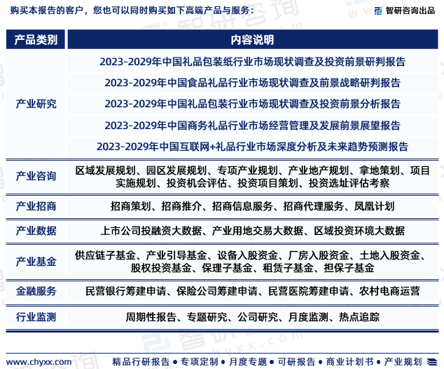 emc易倍：智研咨询重磅发布中国礼品行业发展现状及前景趋势预测报告(图7)