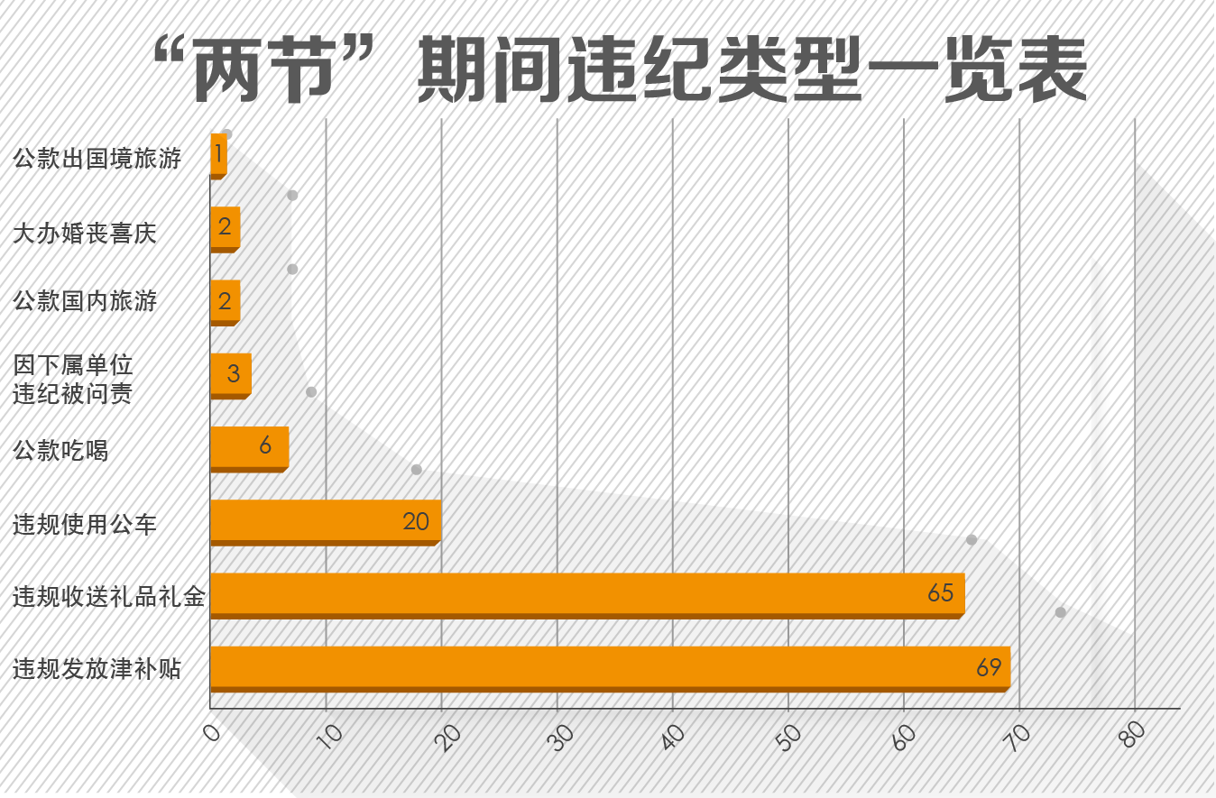 emc易倍：从155起中秋国庆期间典型案例看纠“”(图4)