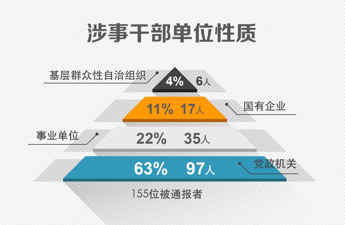 emc易倍：从155起中秋国庆期间典型案例看纠“”(图2)