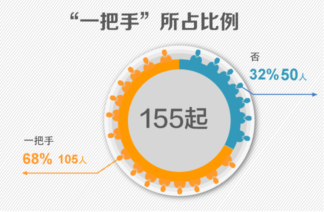 emc易倍：从155起中秋国庆期间典型案例看纠“”(图1)