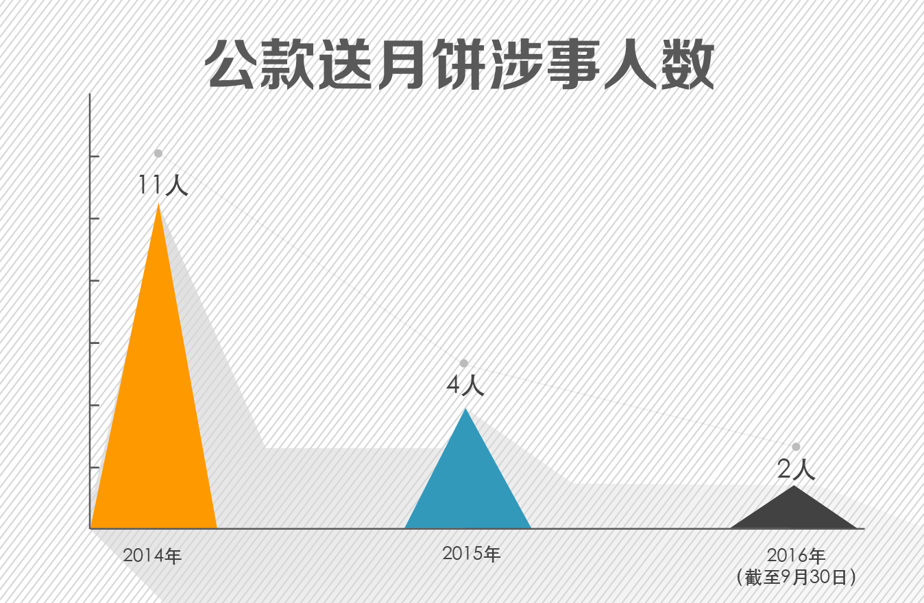 emc易倍：从155起中秋国庆期间典型案例看纠“”(图6)