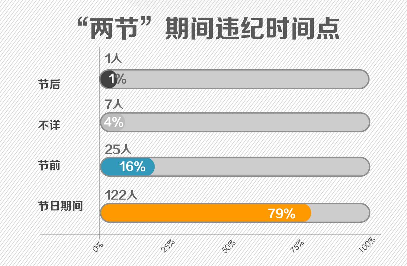 emc易倍：从155起中秋国庆期间典型案例看纠“”(图8)